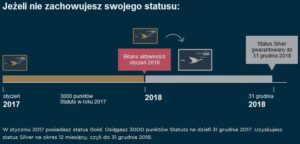 Le Club AccorHotels zmiany w statusie