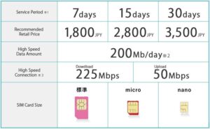 Karty SIM w Japonii - plany taryfowe U mobile