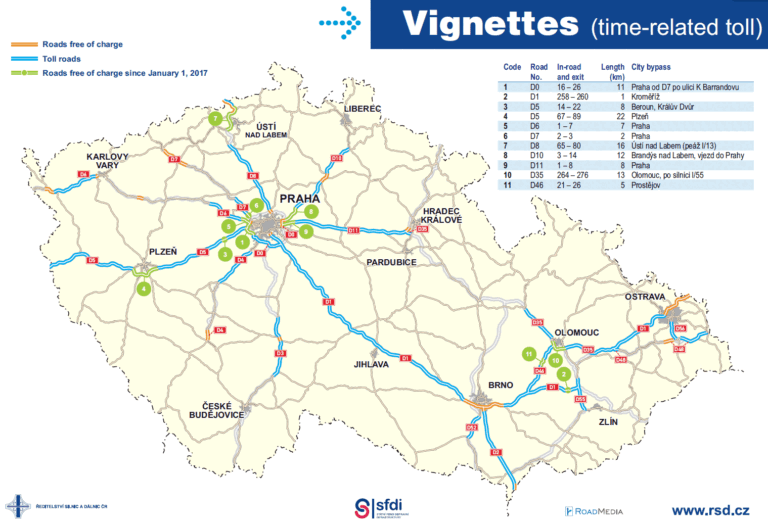Winiety w Czechach 2017 - mapa dróg płatnych